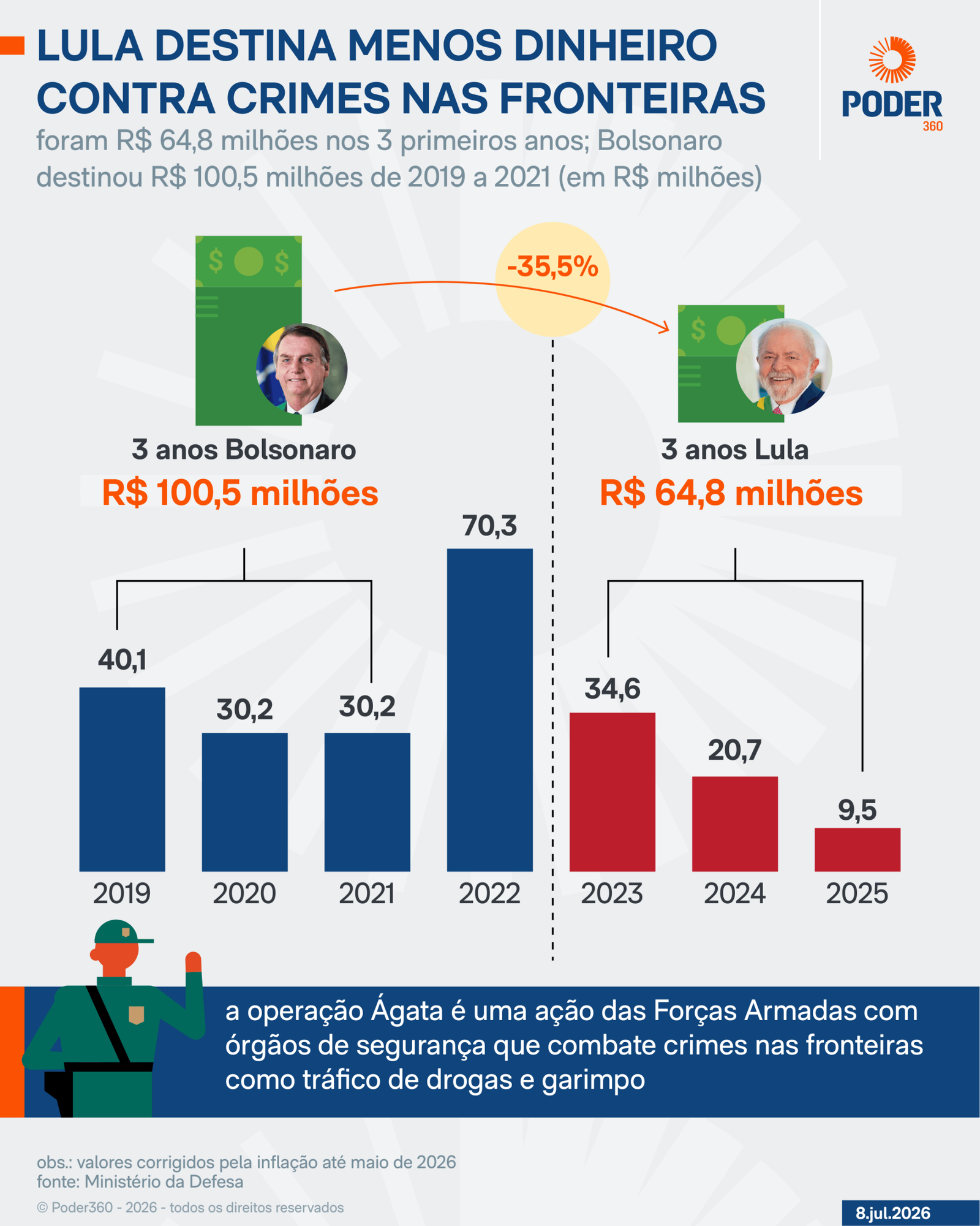 Operação Ágata
