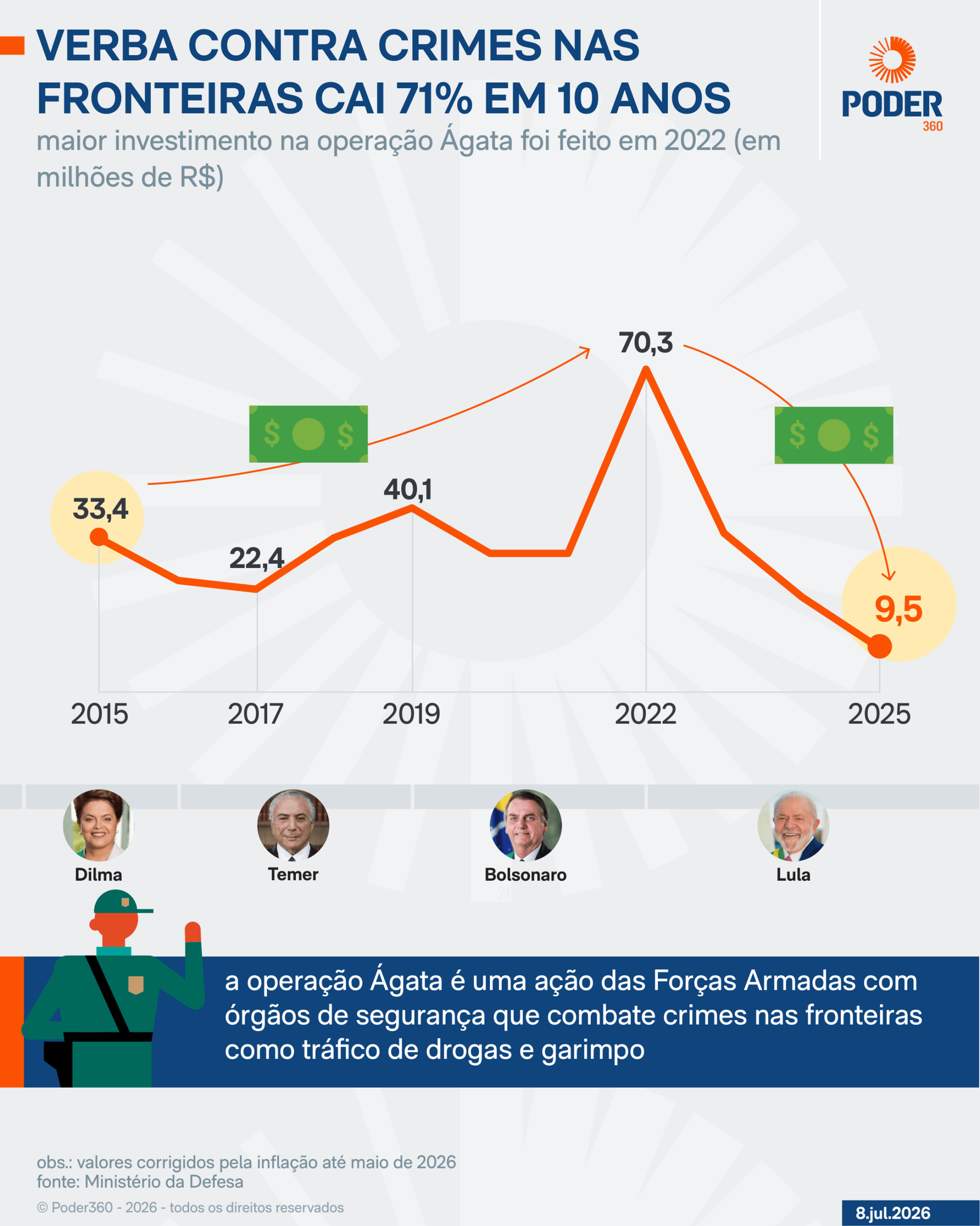 operação Ágata